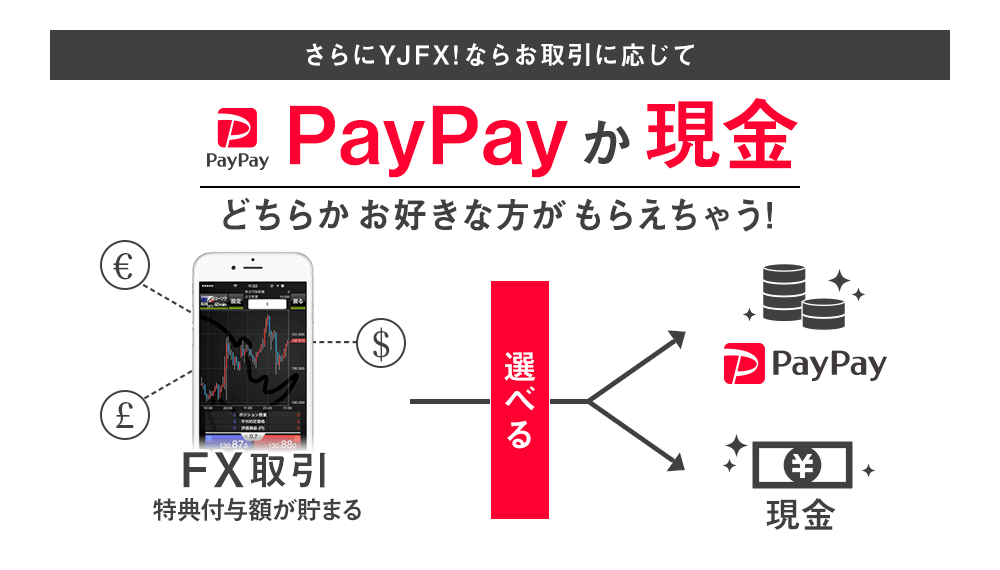 YJFX!のPayPayか現金もらえるキャンペーン画像